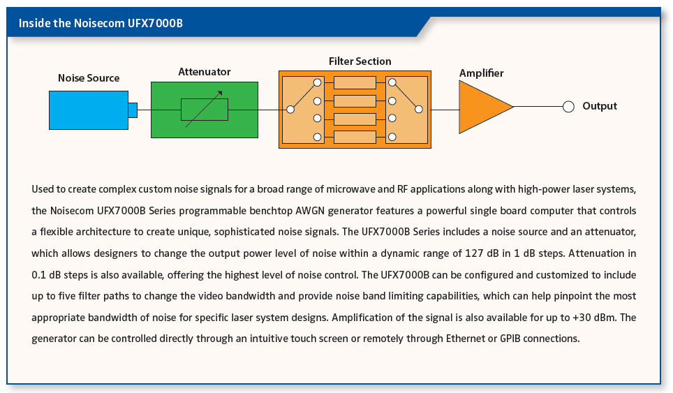 Power and Signal Integrity Solutions